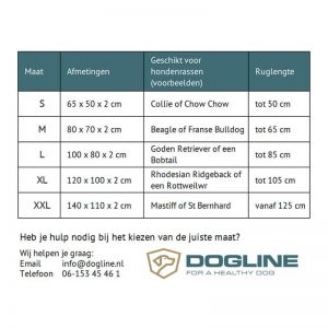 Dogline Doctor Bark Hondendeken Grijs Alle Vijf